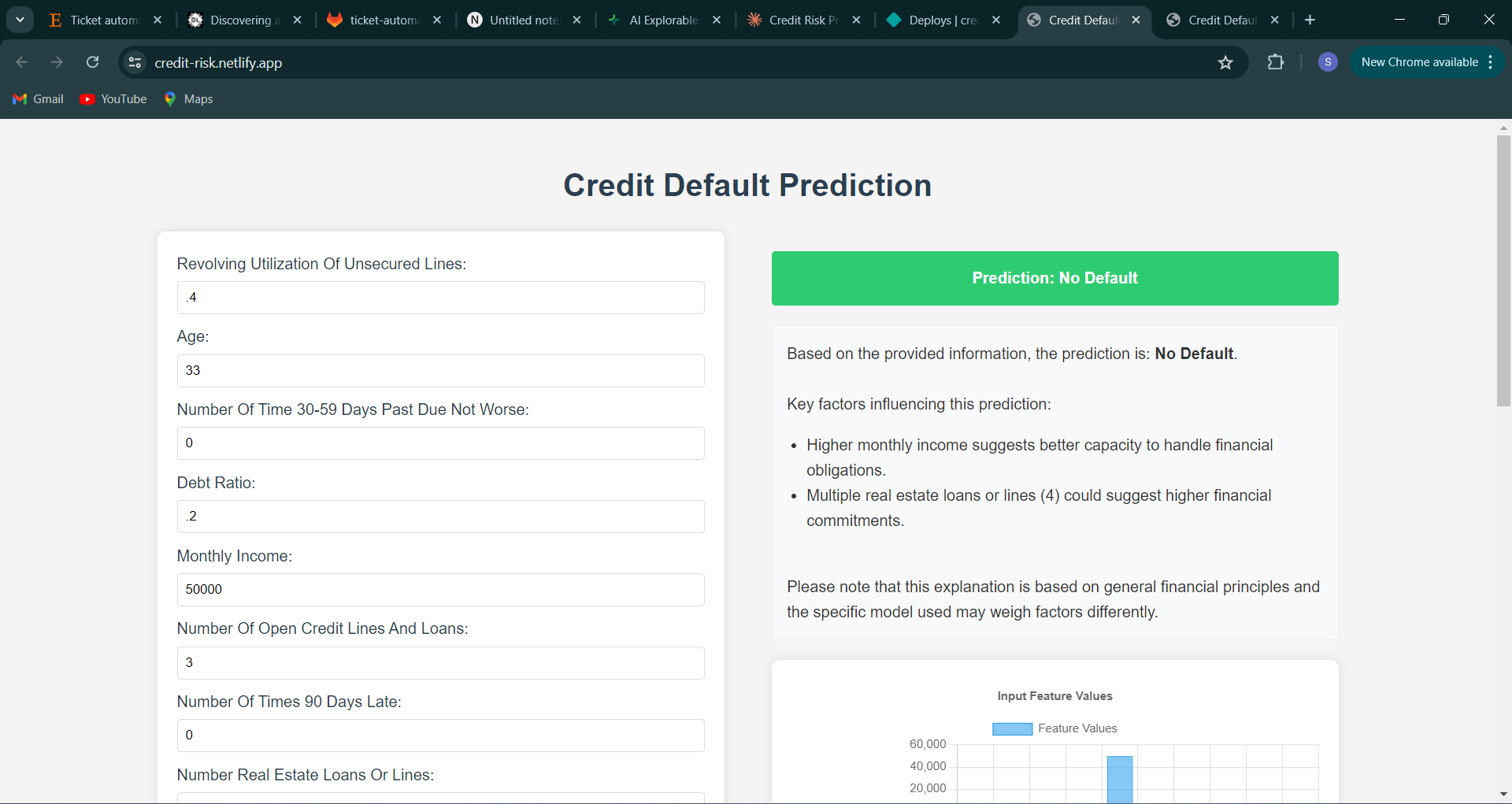 Credit Risk Prediction System